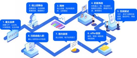 HR服務哪家強？中國人力資源科技影響力50強榜單揭曉，品牌管理成關鍵賽道
