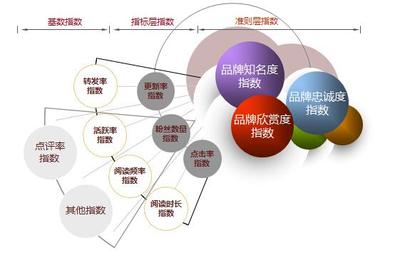 告別品牌建設無標桿！華夏品牌研究院攜手勤智大數據，成功為企業畫像！