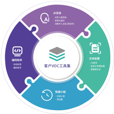 數智洞察新范式 2026中國用戶聲音（VOC）服務格局與價值重塑的品牌管理之道